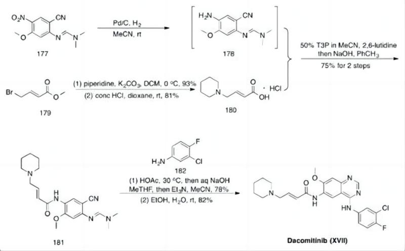 Dacomitinib API Synthesis Route